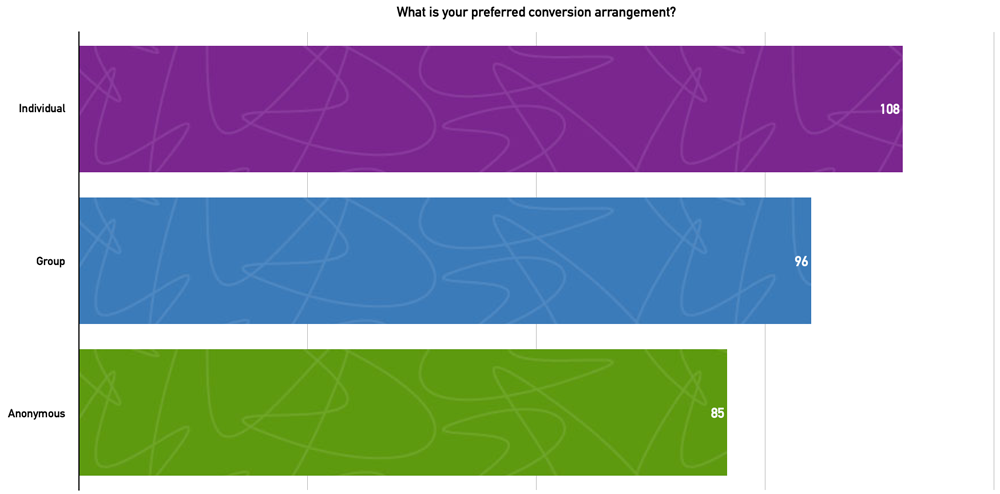 Q11. What is your preferred conversion arrangement?