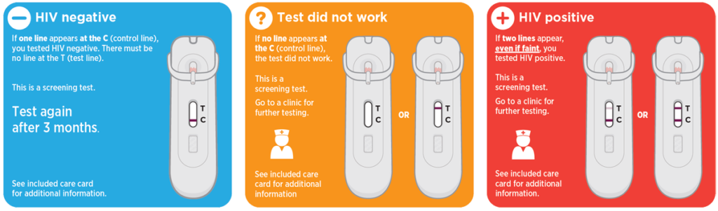 HIV Self-Test Result Possibilities / Atomo Diagnostics Pty. Ltd