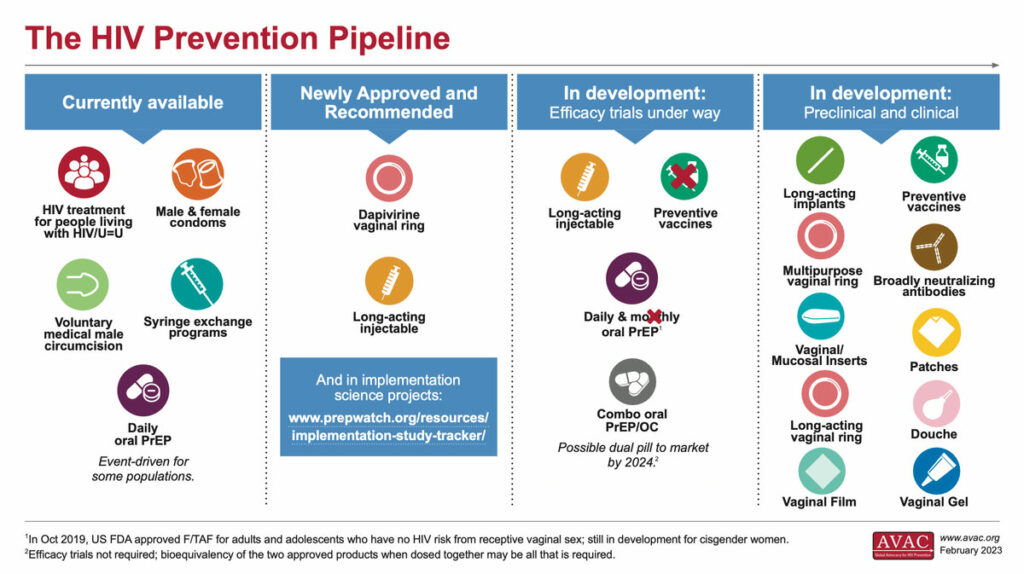 The HIV Prevention Pipeline / AVAC